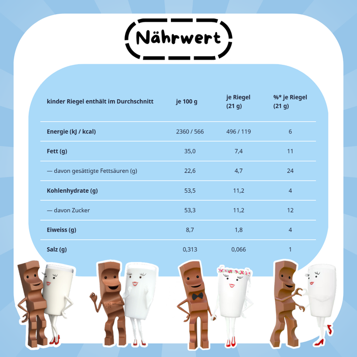 Kinder Riegel 36×21 g | Cremige Milchfüllung & Vollmilchschokolade | Vorratspack – 756 g Gesamtnettomenge