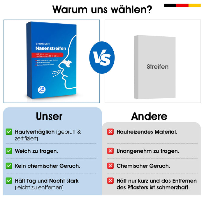 Anti-Schnarch Nasenstrips | 50 Nasenpflaster fürs bessere Atmen für Sport und Schlaf für Erwachsene und Kinder | Hautfarbe | Atemtrainer gegen Schnarchen | Nasal Strips