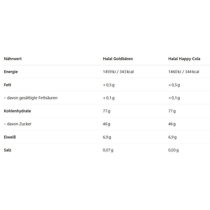Halal Gummibärchen 20x Tüten | Verschiedene Sorten | Cola Peaches Erdbeeren und viele weitere unterschiedliche Sorten