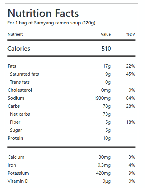 Samyang Hot Chicken Ramen Bundle – 5x Carbonara 130g + 5x Cheese 140g | Koreanische scharfe Instantnudeln | Cremig, würzig & extra aromatisch